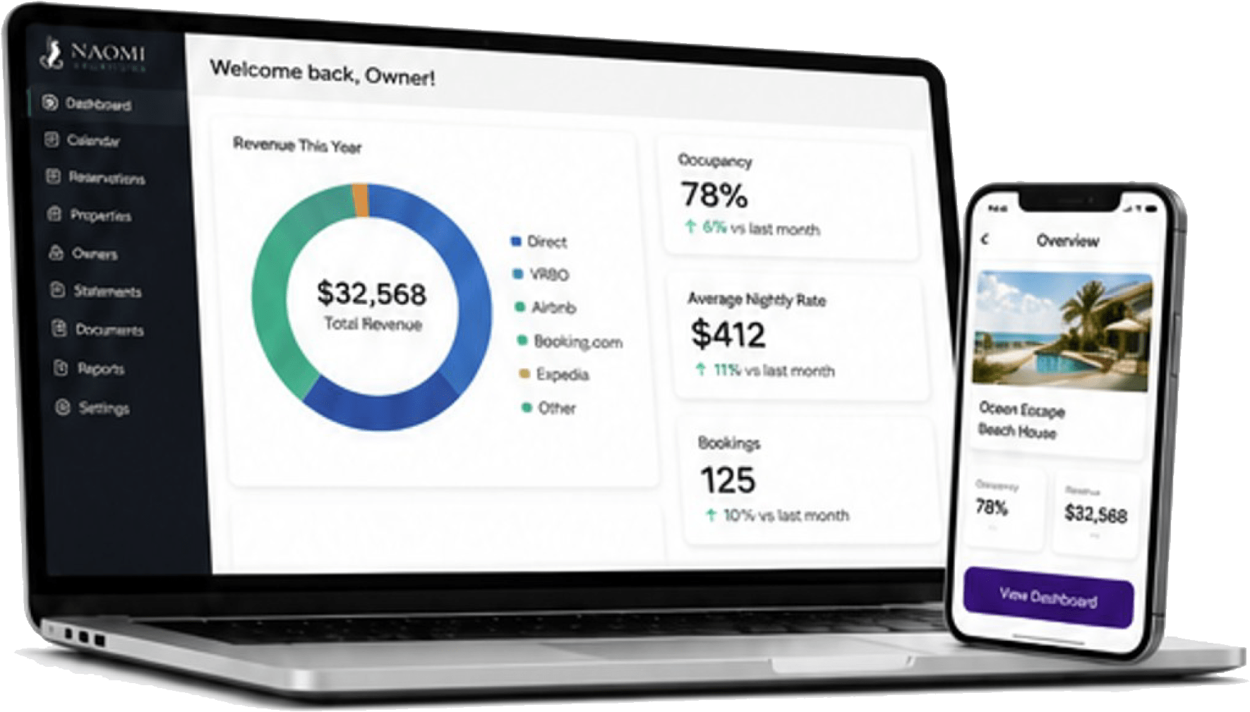 Dashboard displaying property management analytics, including total revenue of $32,568, occupancy rate of 78%, and average nightly rate of $412.